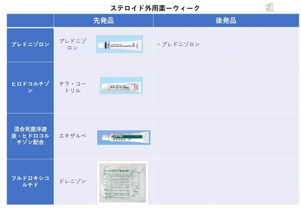 エキザルベ おむつかぶれの薬 亜鉛華軟膏 アズノール エキザルベ ロコイド と 予防と対策 こそログ 山陰子育て応援ブログ