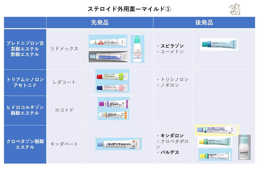 ステロイド外用剤について | いいだ皮膚科